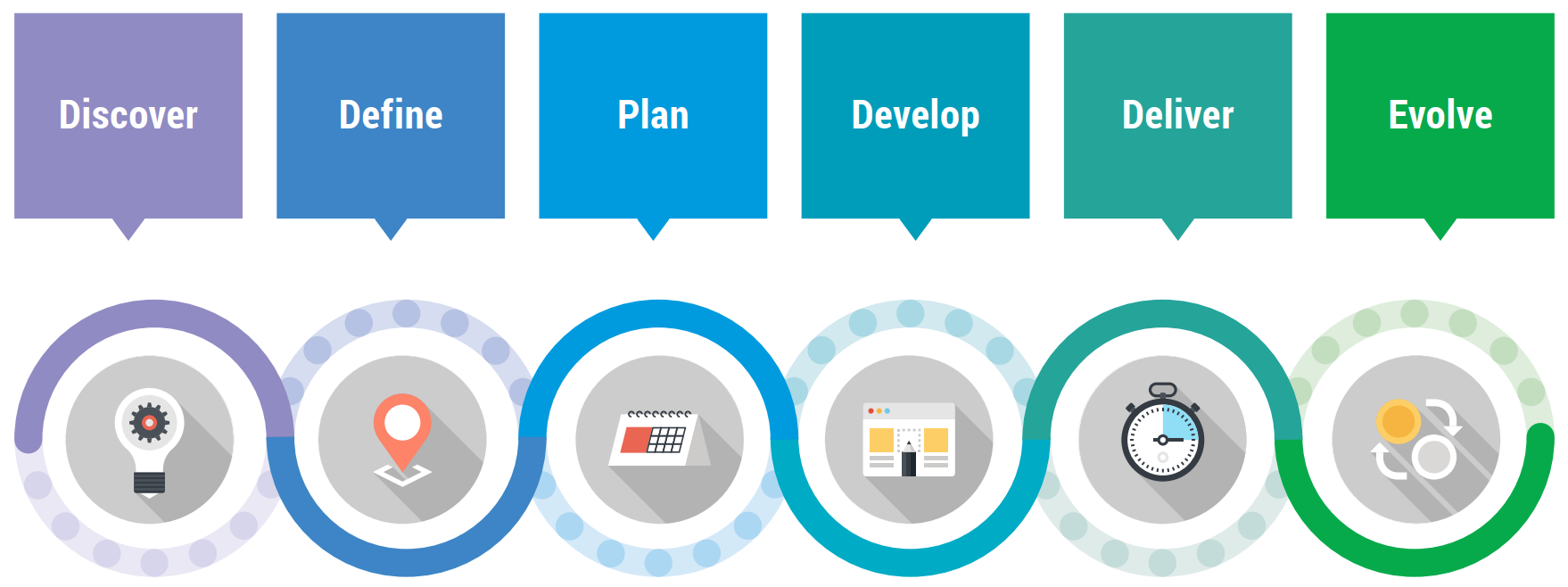 Diagram Explaining How Content Development Processed