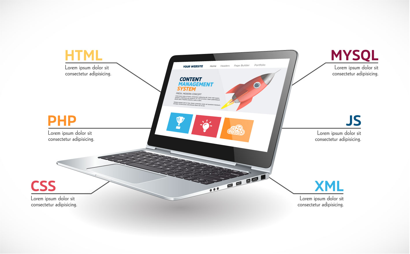 Opened laptop computer with a rocket, a prize cup, a lightbulb, and a brain on screen. Around it are lines pointing to the computer with HTML, PHP, CSS, MYSQL, JS, XML pointing to the computer screen.