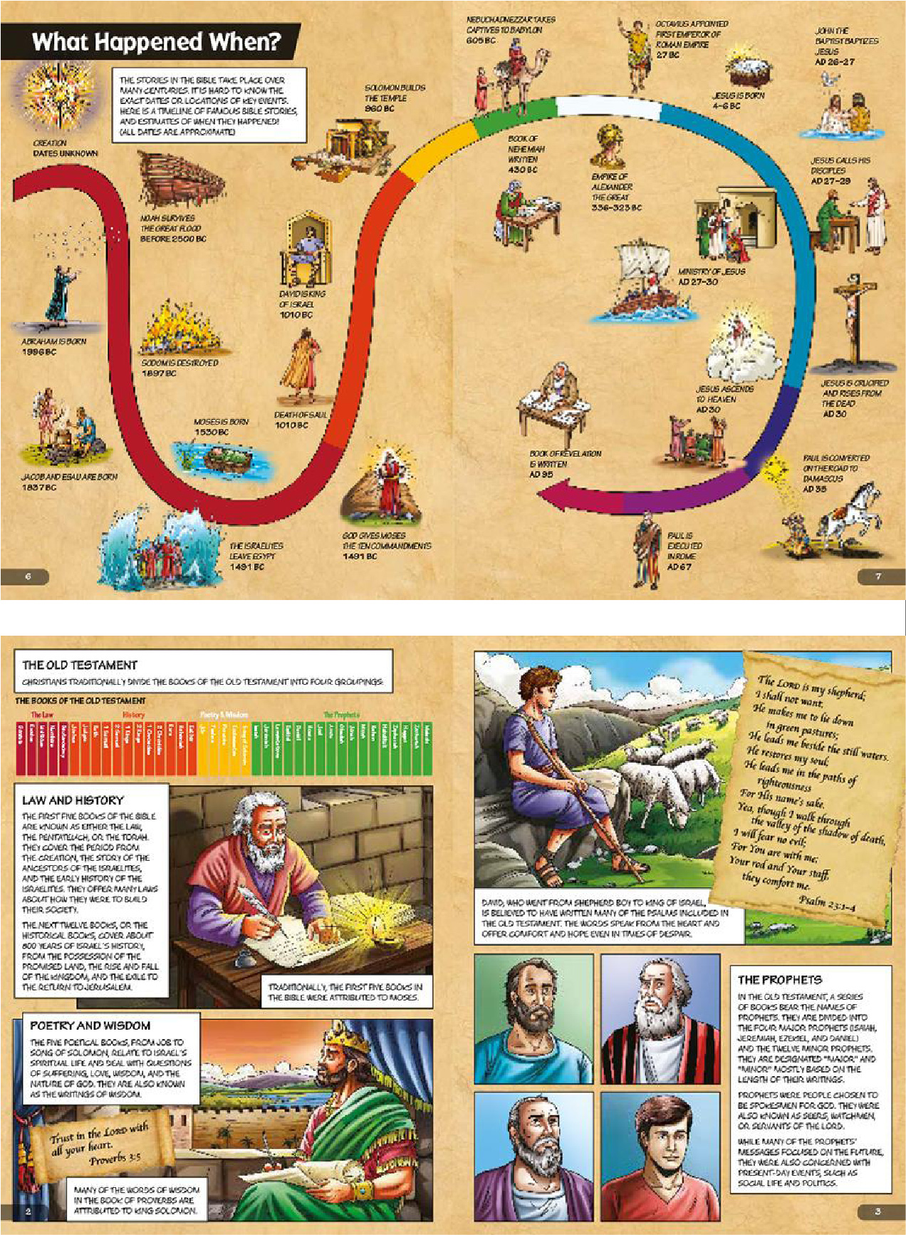 Sample student book pages showing a timeline of key events from the Bible and information about the Old Testament, from Bibleforce, The First Hero's Bible